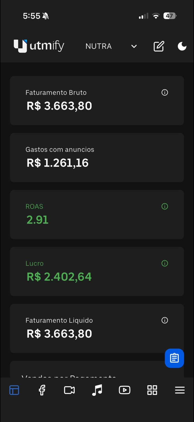 Painel de resultados: faturamento, gastos com anúncios, ROAS e lucro