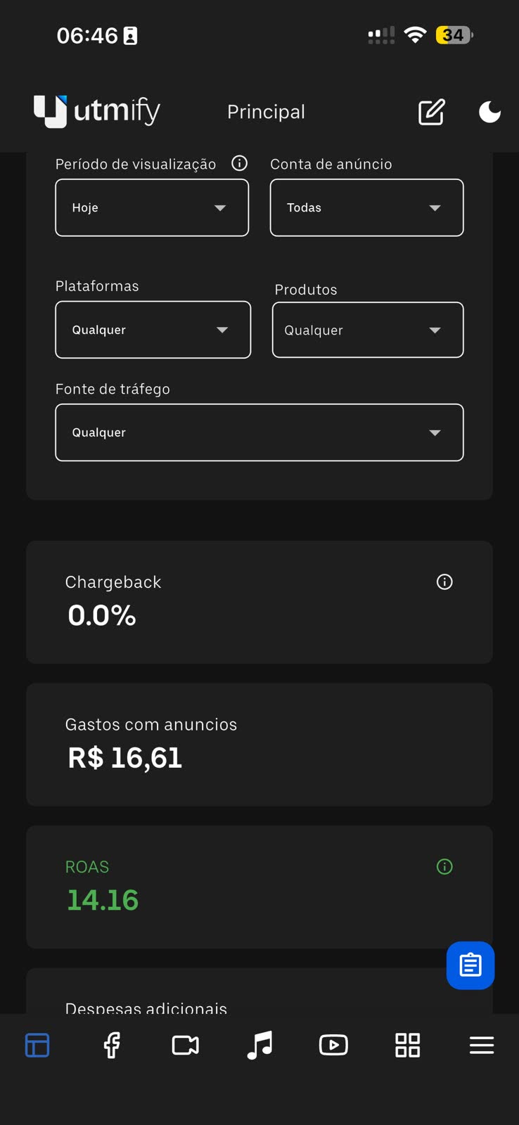 Painel de resultados do dia: gastos com anúncios e ROAS